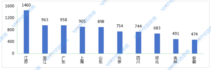 斩获双冠军！江苏省2024年药品审评进展(安控新能)